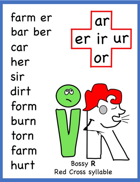 Bossy R Syllables .